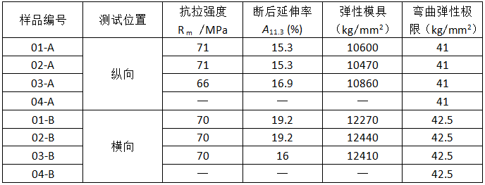 尊龙凯时·(中国)官方网站