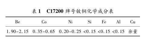 尊龙凯时·(中国)官方网站