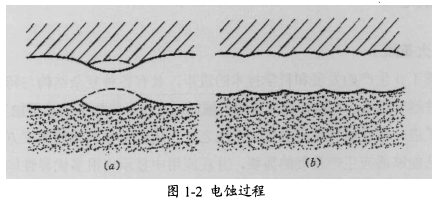 尊龙凯时·(中国)官方网站