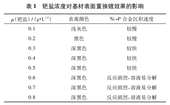 尊龙凯时·(中国)官方网站