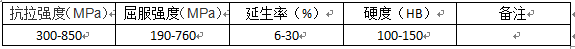 尊龙凯时·(中国)官方网站