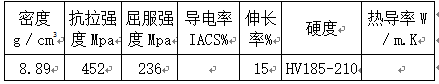 尊龙凯时·(中国)官方网站