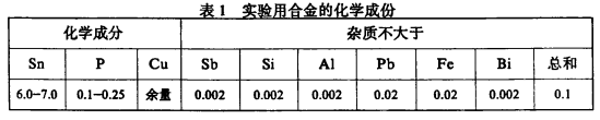 尊龙凯时·(中国)官方网站